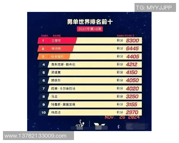 西安篮球队在世界锦标赛积分榜中以60分稳居第一名展现强劲实力